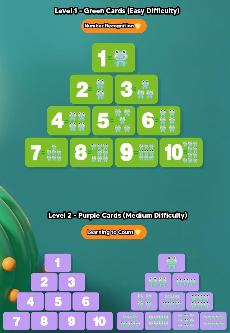 đž FroggyCount matematiskt inlĂ€rningsset đą - Dossify