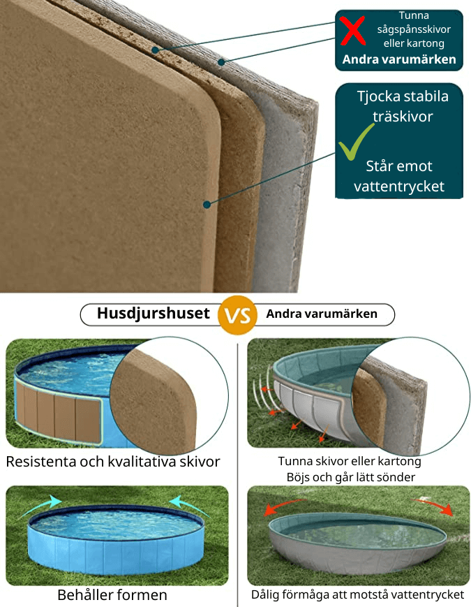Hundpoolen Vikbar Pop-up pool - Dossify