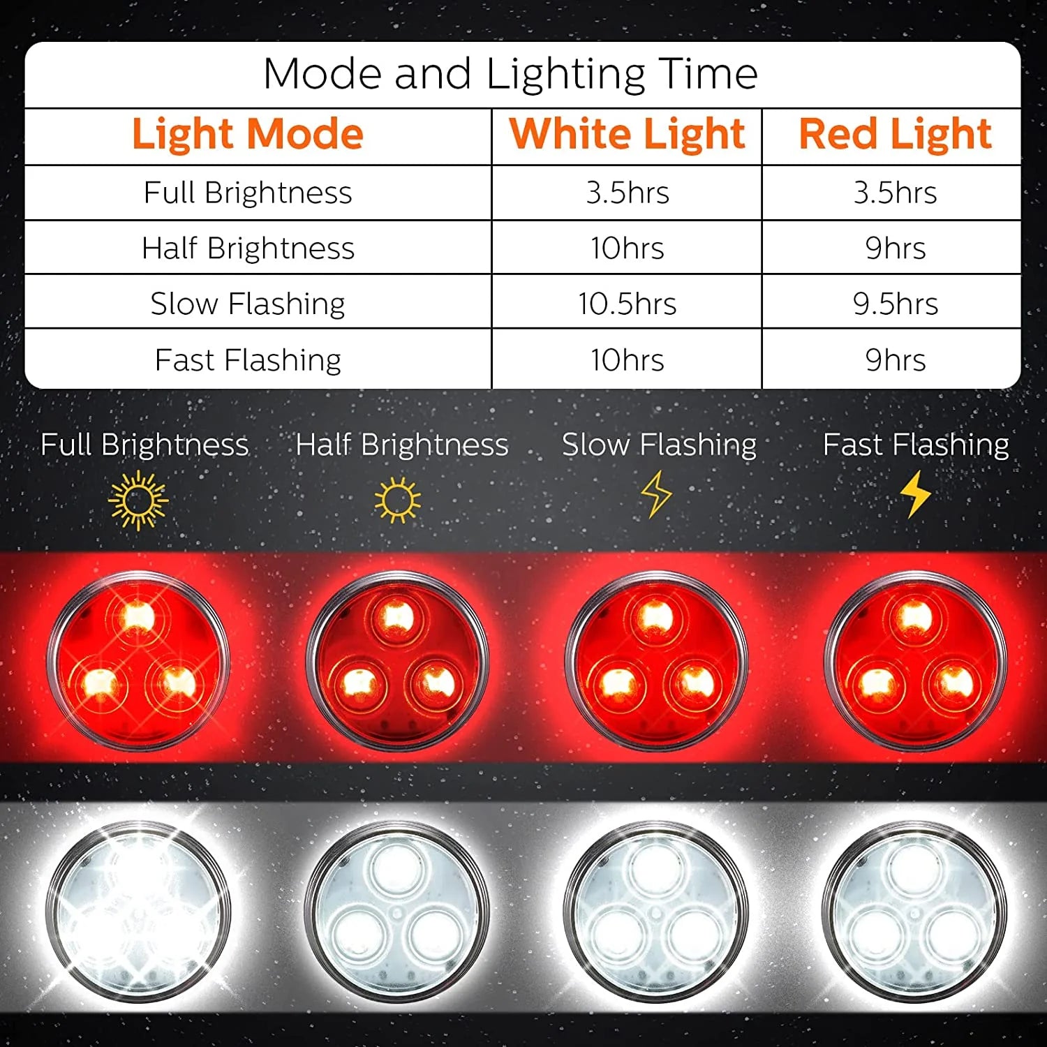 LED Lampa Till Hundhalsband